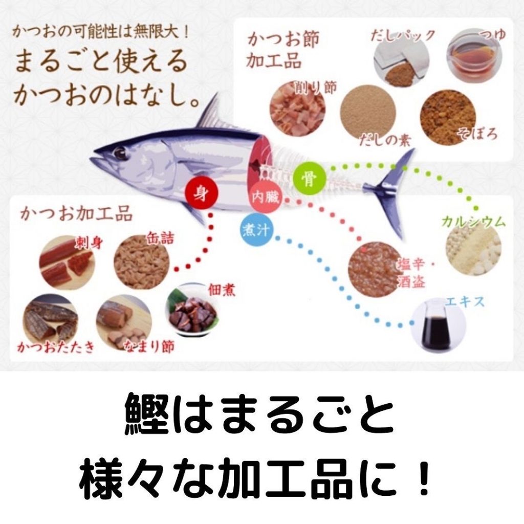 鰹の部位をどのように加工してゆくのか図解説明