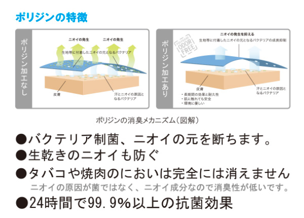 99.9％バクテリア除去 ポリジンスプレー　[21091]-2