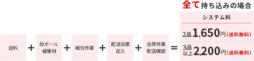 持ち込み宅配サービスなら