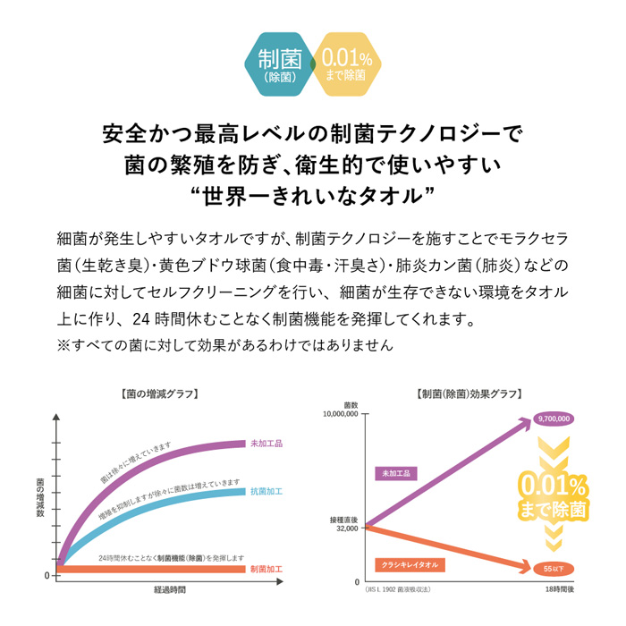 クラシキレイタオル　世界一きれいなタオル　制菌加工タオルセット[64995]-3