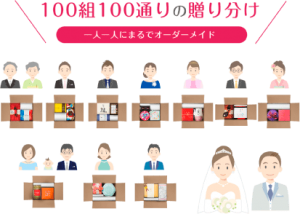 100人100通りの贈り分け　