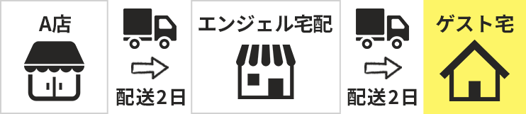 配送に4日、5日くらいかかりますので賞味期限が短くなります