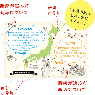 例１）新郎新婦出身地と商品について紹介