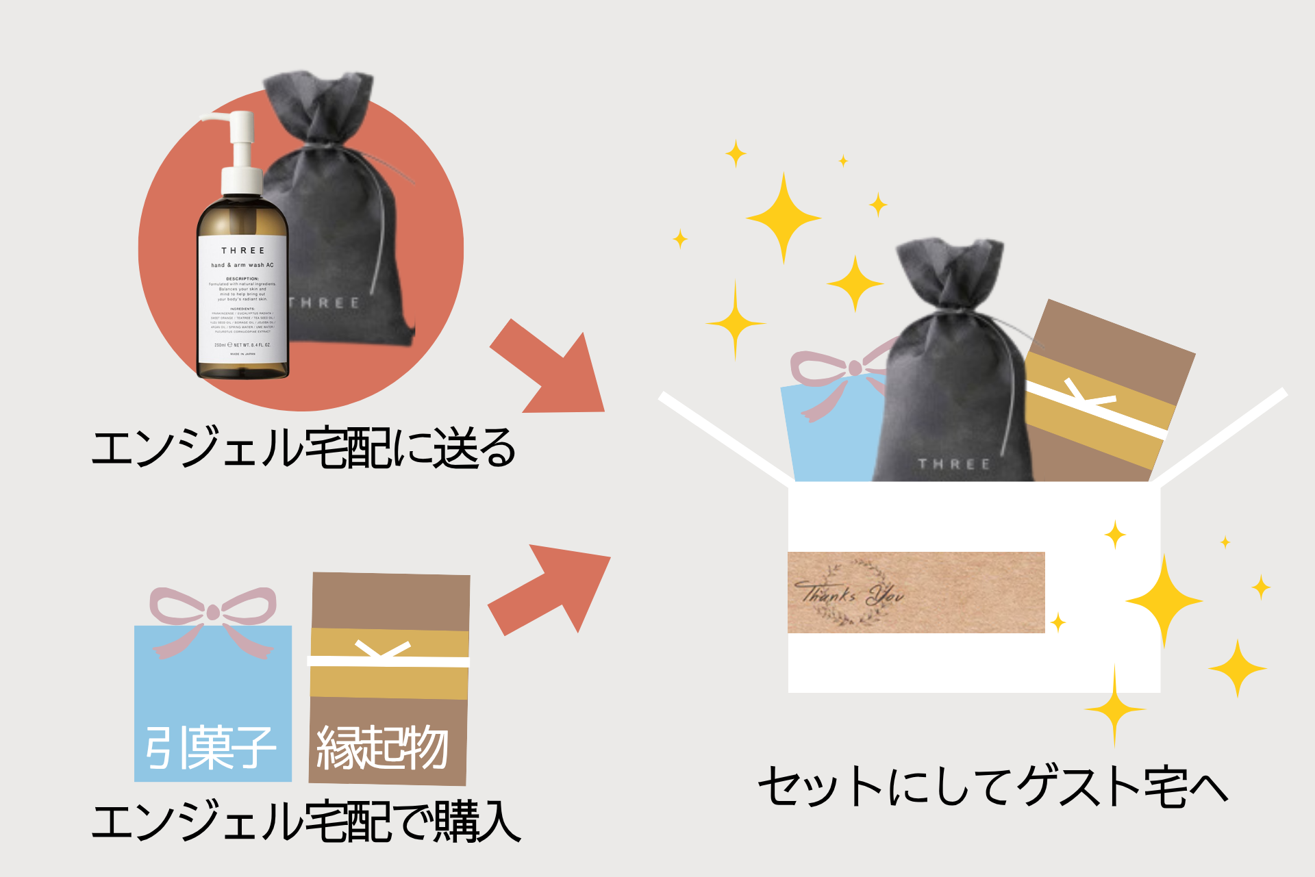 【図解】持ち込み宅配の全体の流れ
