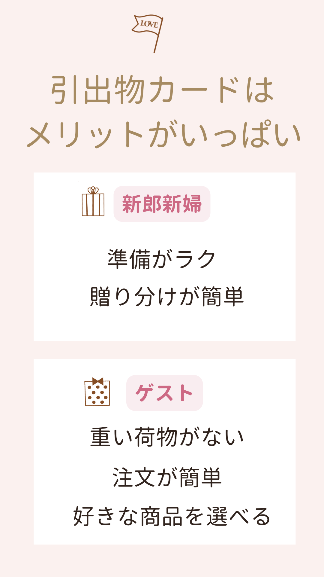 3品選べる引き出物カード「引き出物カードはメリットがいっぱい」新郎新婦のメリットは「準備がラク」「贈り分けが簡単」ゲストのメリットは「重い荷物がない」「注文が簡単」「好きな商品を選べる」