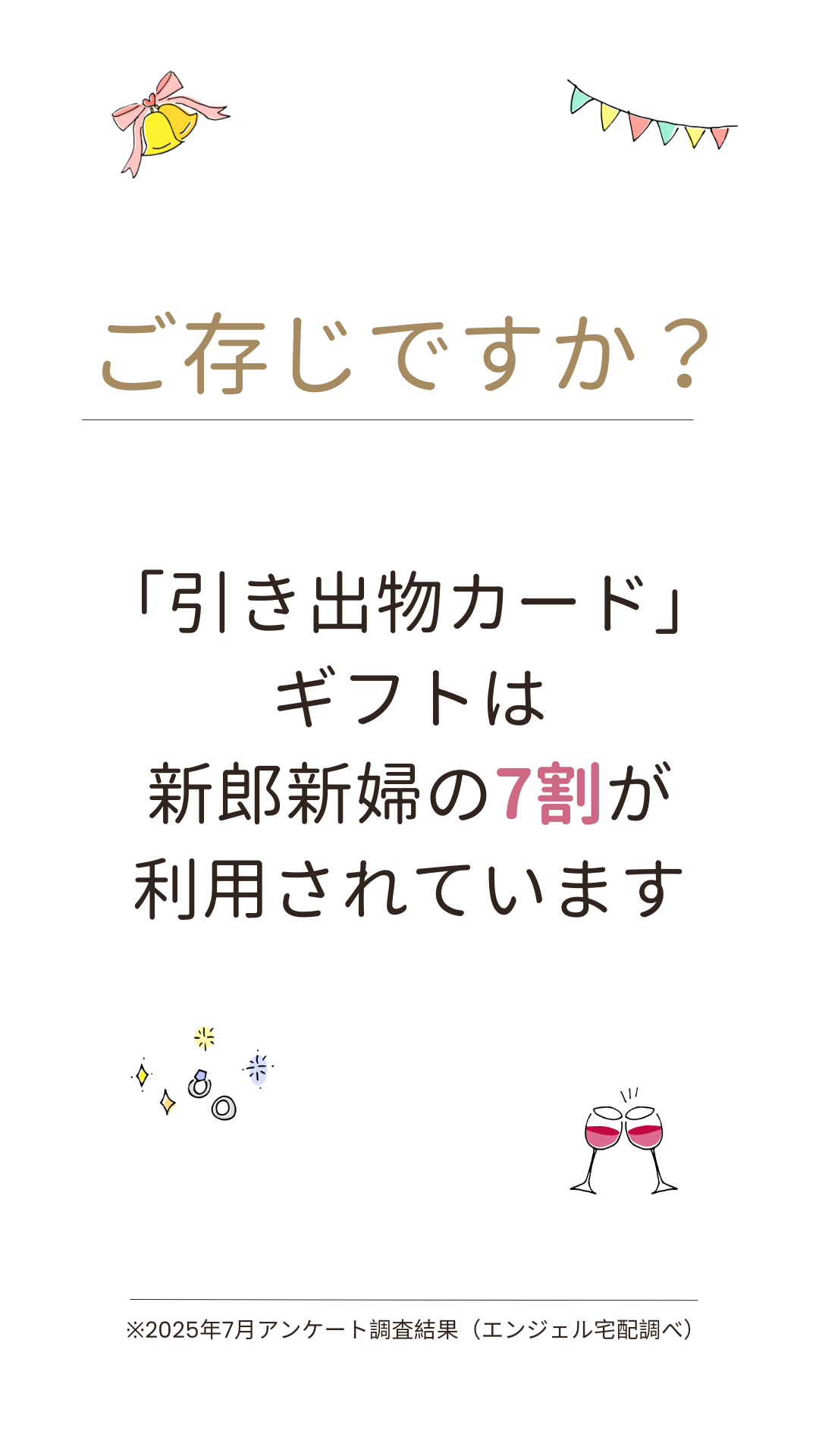 3品選べる引き出物カード「ご存じですか？引き出物カードギフトは、新郎新婦の7割が利用されています。※2025年7月アンケート調査結果（エンジェル宅配調べ）