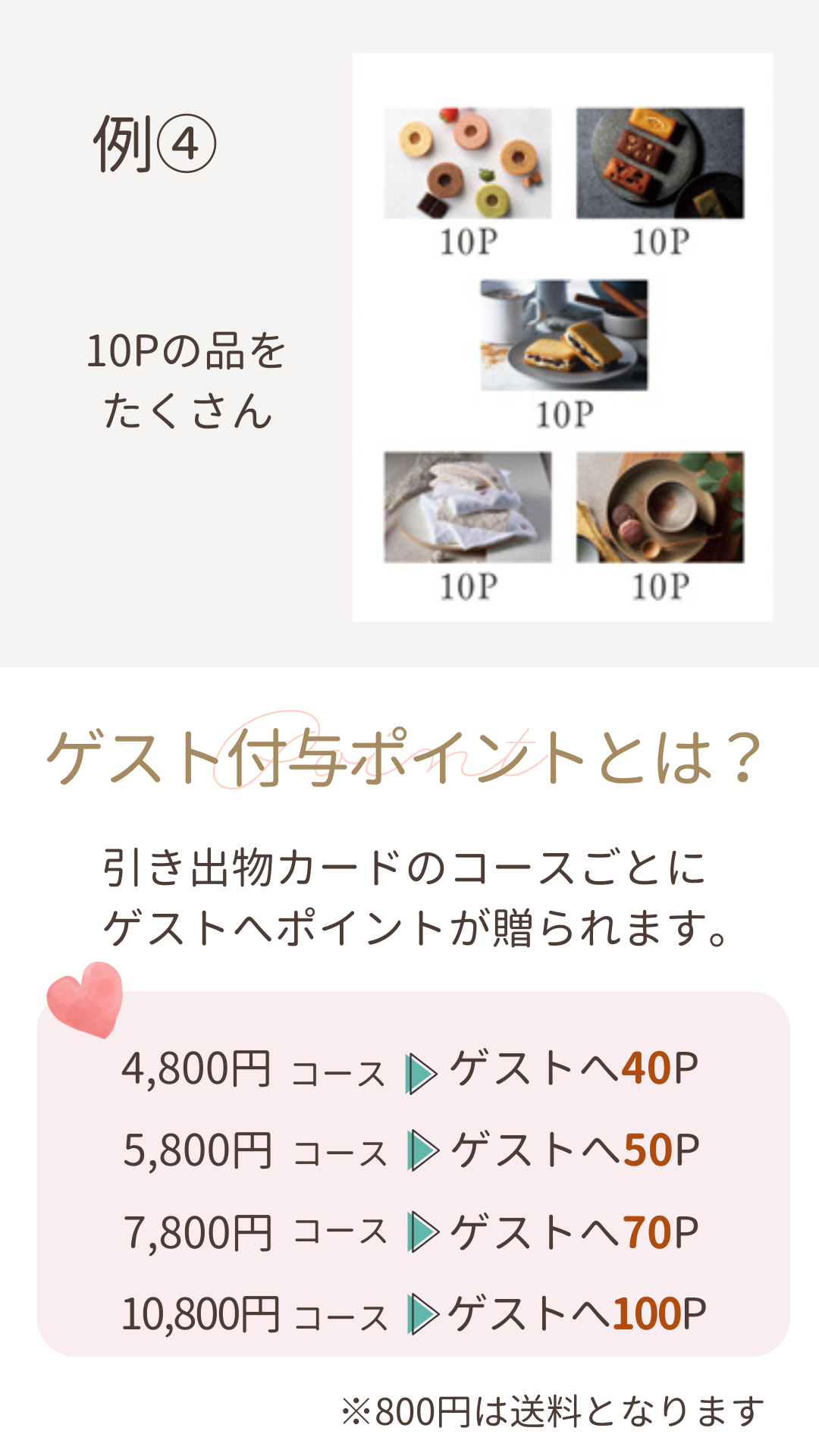 3品選べる引き出物カード 組み合わせ例④10Pの品を5個 ゲスト付与ポイントとは?引き出物カードのコースごとにゲストへポイントが贈られます。4800円コースならゲストへ40P、5800円コースならゲストへ50P、7800円コースならゲストへ70P、10800円コースならゲストへ100P ※800円は送料です。